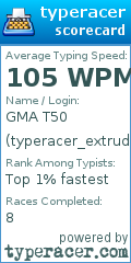 Scorecard for user typeracer_extruding801