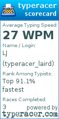 Scorecard for user typeracer_laird