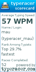 Scorecard for user typeracer_mau