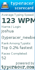 Scorecard for user typeracer_newbie