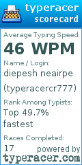 Scorecard for user typeracercr777