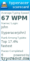 Scorecard for user typeracerjohn