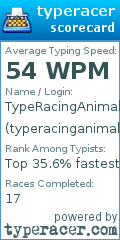 Scorecard for user typeracinganimal