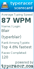 Scorecard for user typerblair