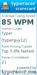 Scorecard for user typerguy12