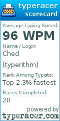 Scorecard for user typerithm