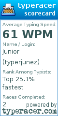 Scorecard for user typerjunez