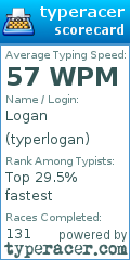 Scorecard for user typerlogan