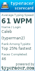 Scorecard for user typerman2