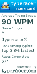Scorecard for user typerracer2