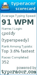 Scorecard for user typerspeedy