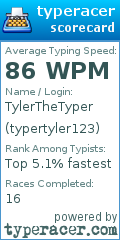 Scorecard for user typertyler123