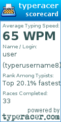 Scorecard for user typerusername8