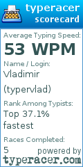 Scorecard for user typervlad