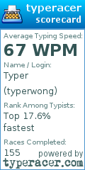 Scorecard for user typerwong