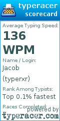 Scorecard for user typerxr