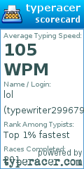 Scorecard for user typewriter299679