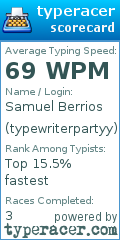 Scorecard for user typewriterpartyy