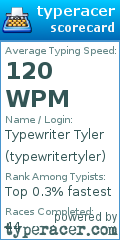 Scorecard for user typewritertyler