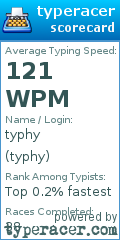 Scorecard for user typhy