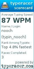 Scorecard for user typin_nooch
