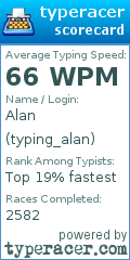 Scorecard for user typing_alan