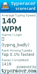 Scorecard for user typing_badly