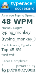 Scorecard for user typing_monkey_