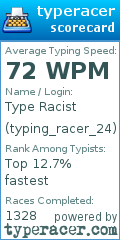 Scorecard for user typing_racer_24