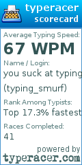 Scorecard for user typing_smurf