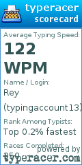 Scorecard for user typingaccount13