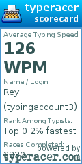 Scorecard for user typingaccount3