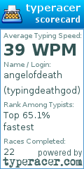 Scorecard for user typingdeathgod