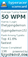 Scorecard for user typingdemon15