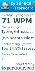 Scorecard for user typingenthusiast123