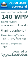 Scorecard for user typingeuphoria