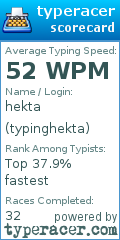 Scorecard for user typinghekta