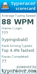 Scorecard for user typingisbald
