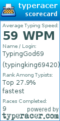 Scorecard for user typingking69420