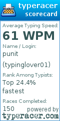 Scorecard for user typinglover01