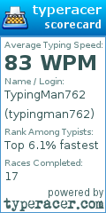 Scorecard for user typingman762