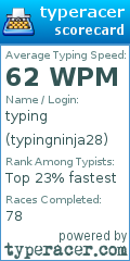 Scorecard for user typingninja28