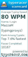 Scorecard for user typingproxyz