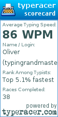 Scorecard for user typingrandmaster