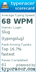 Scorecard for user typingslug