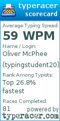 Scorecard for user typingstudent20