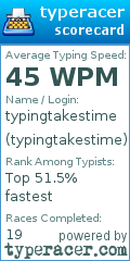 Scorecard for user typingtakestime