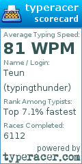 Scorecard for user typingthunder