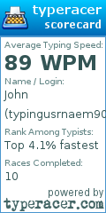 Scorecard for user typingusrnaem90