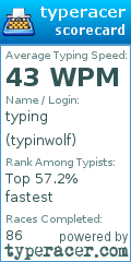 Scorecard for user typinwolf